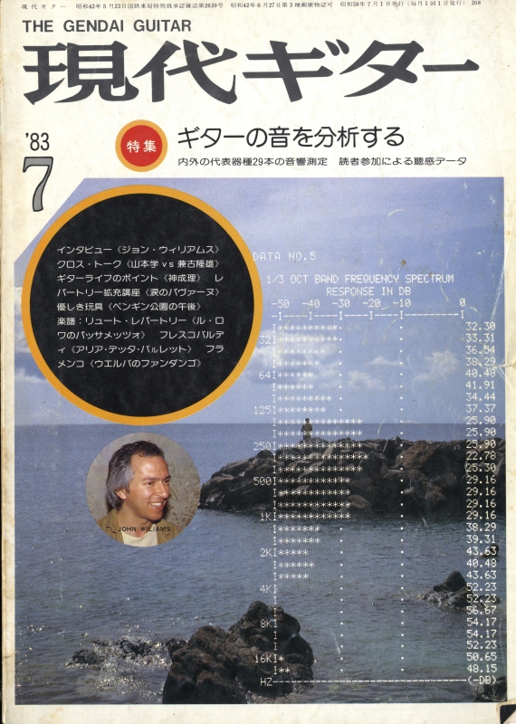 現代ギター #208 1983年7月号:ギターの音を分析する_写真