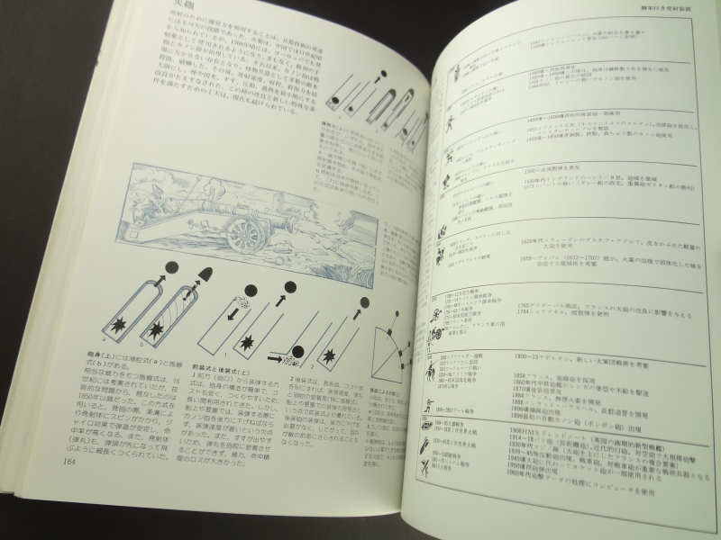 武器 歴史, 形, 用法, 威力1