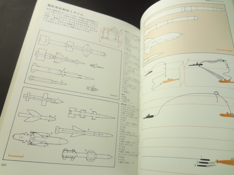 武器 歴史, 形, 用法, 威力6