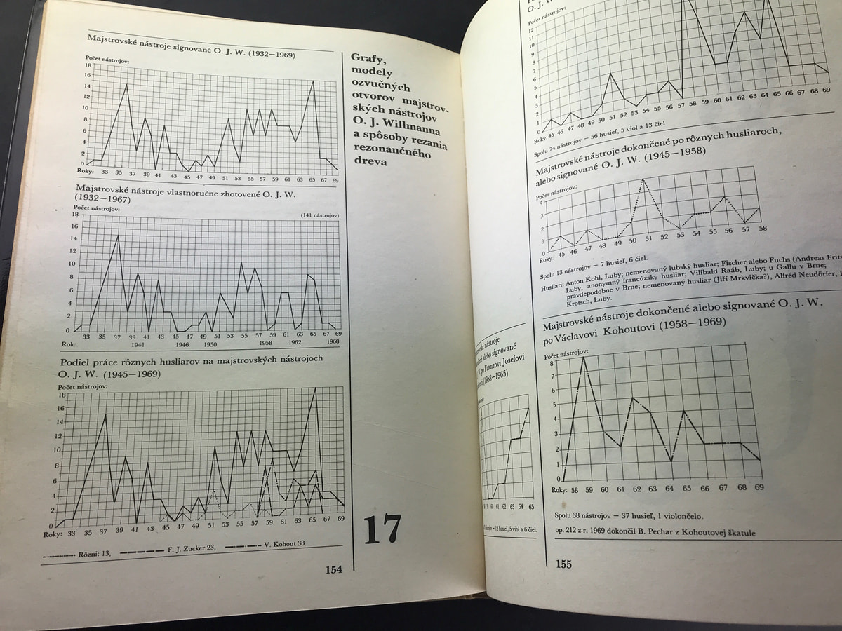 Husliar Osvald J. Willmann_写真2
