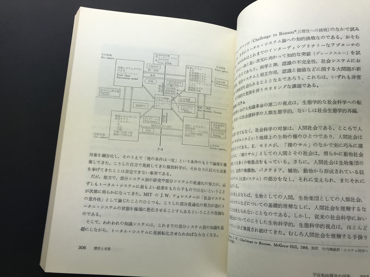 人間・建築・環境六書 全6巻 セット_写真10