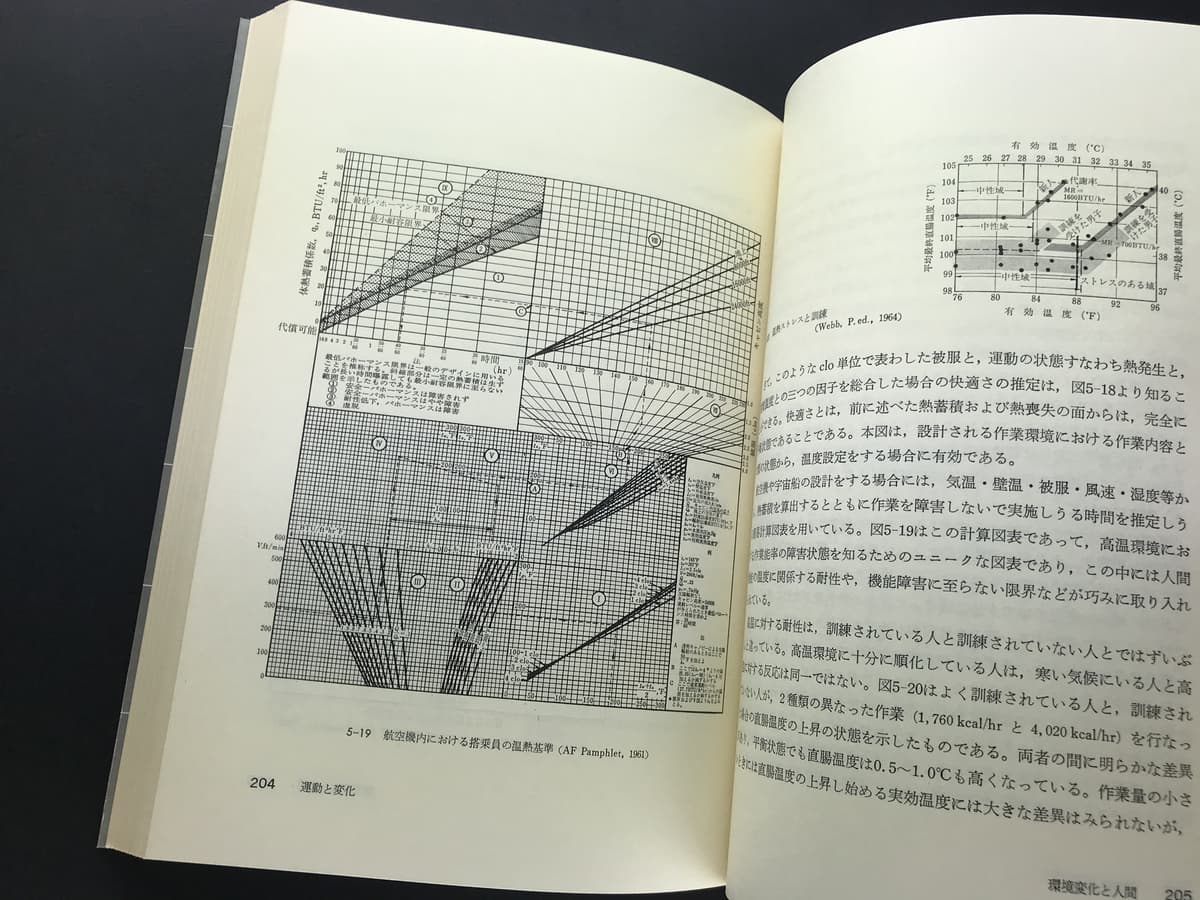 人間・建築・環境六書 全6巻 セット_写真11